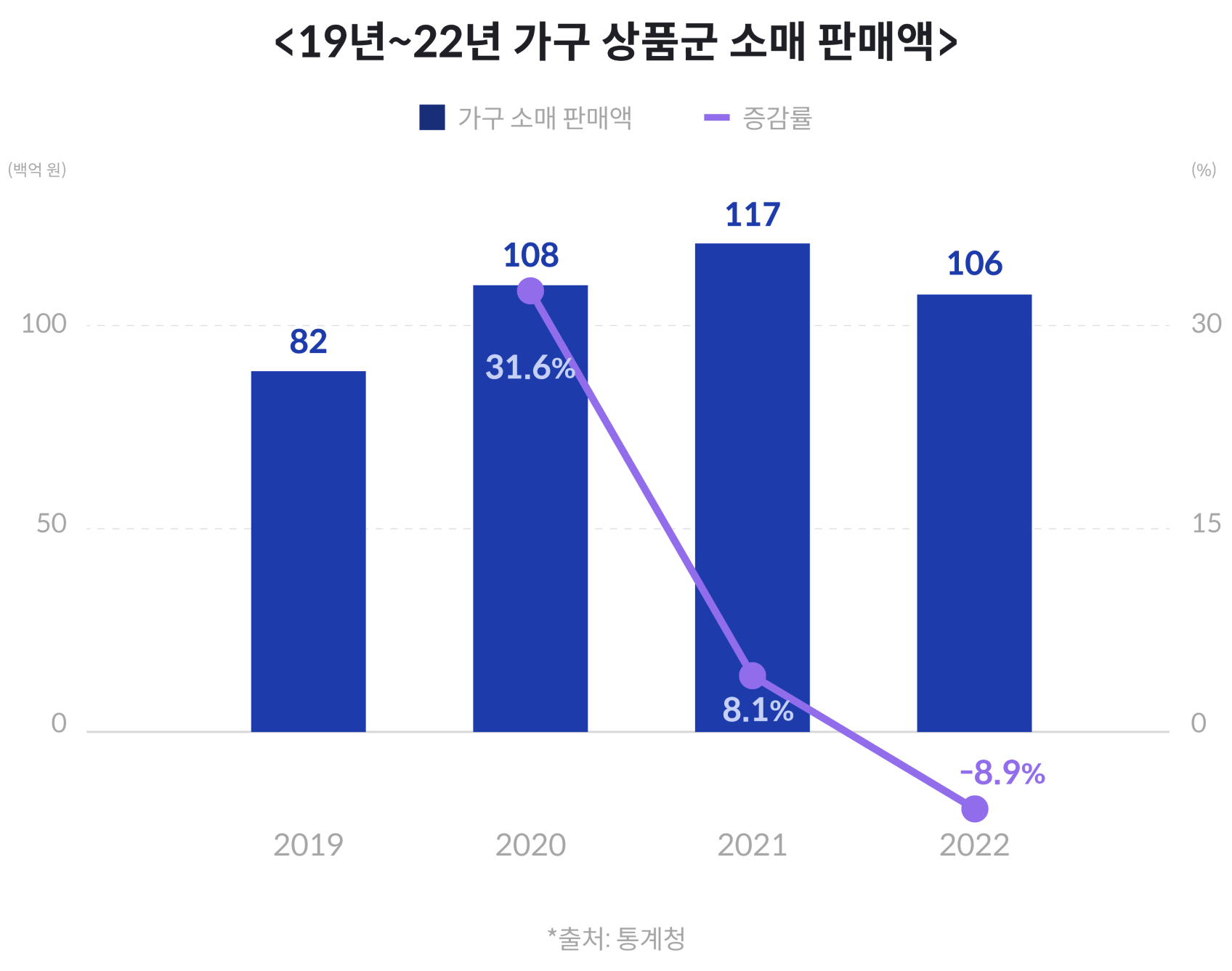 시동걸린 가구시장의 부활!?
